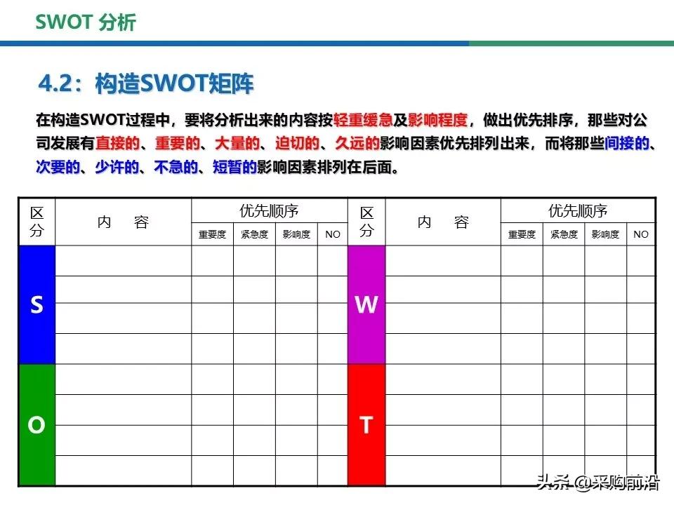 采购过程中的swot分析,采购swot分析模型包括
