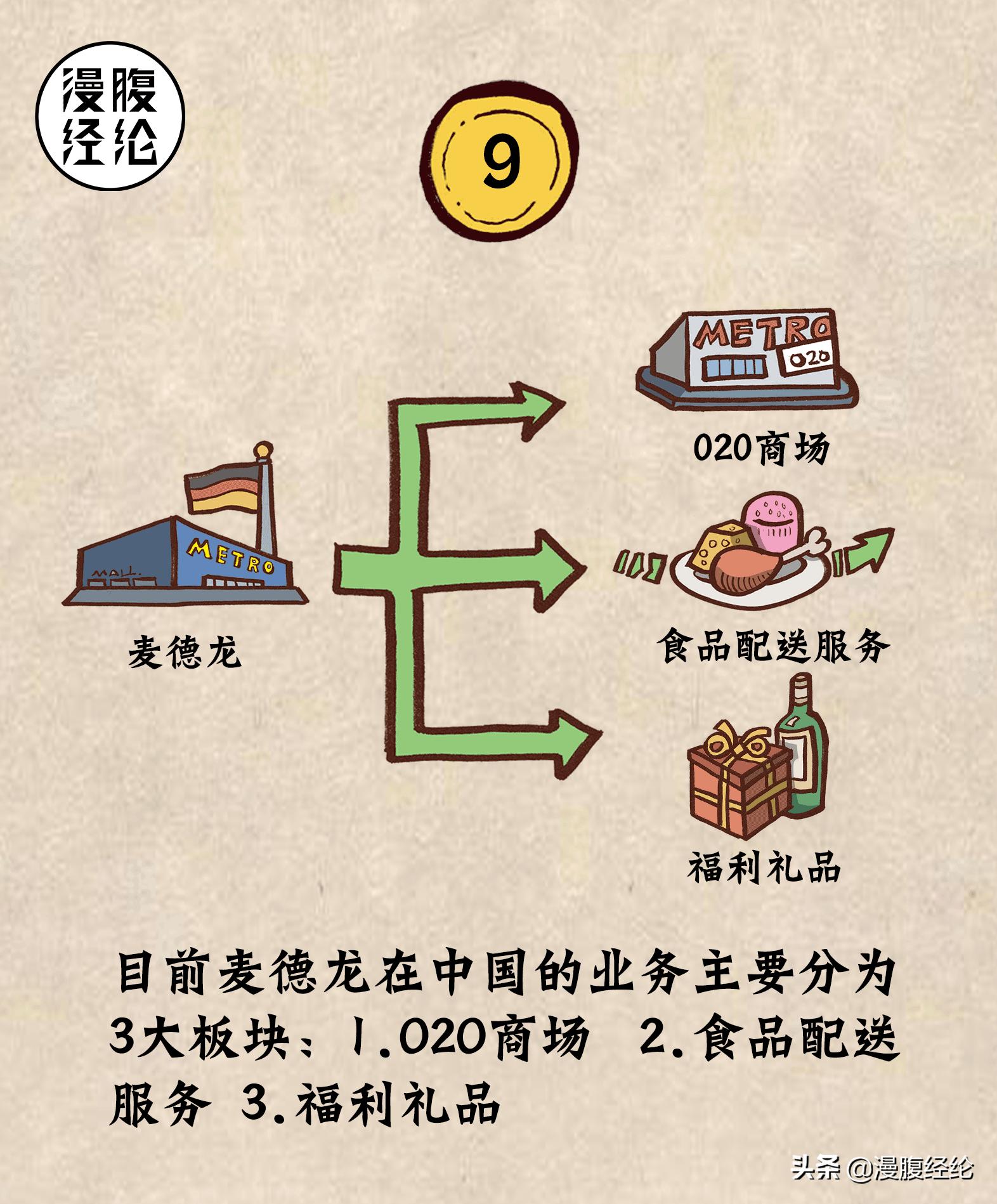 麦德龙中国分布图,麦德龙全部视频