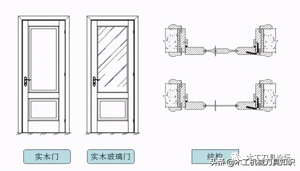 木门锁芯的内部结构图,木门双开门止口怎么开