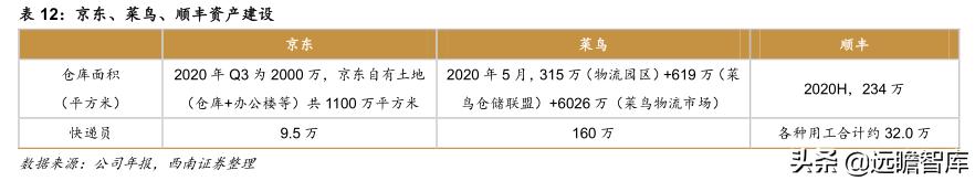 菜鸟物流和京东物流的发展潜力,阿里菜鸟物流与京东物流的不同点