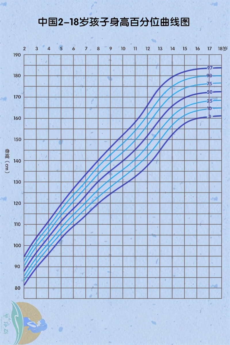 孩子身高遗传父母的几率,女儿遗传身高和最终身高