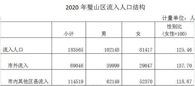 璧山会成为重庆的第十区吗,璧山最宜居的区