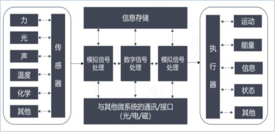 士兰微华润微igbt比较,国产id核心对比