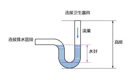 排水汇集器能够防返水吗,聚水器