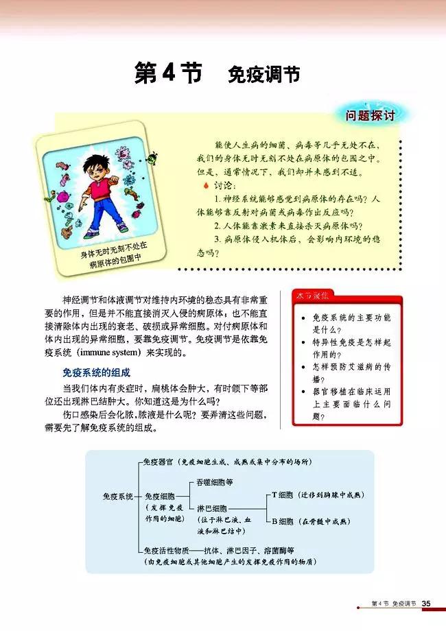 高中生物选择性必修3知识点,高中生物必修三课本电子版