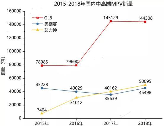 最好的mpv别克gl8,2022款别克gl8真实用车体验