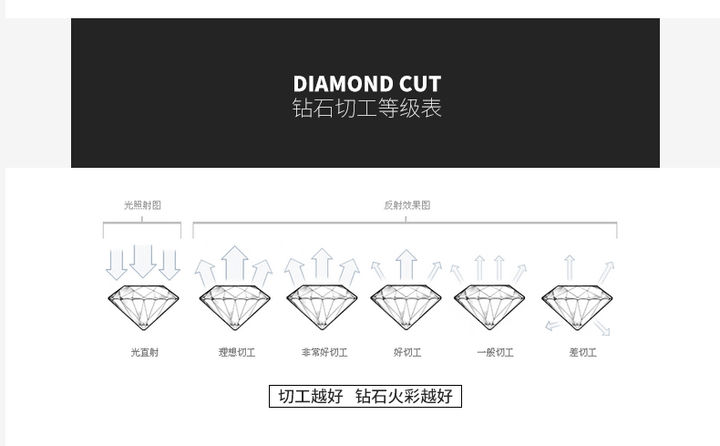 一分钟了解钻戒定制全流程,干货钻戒清洗与保养