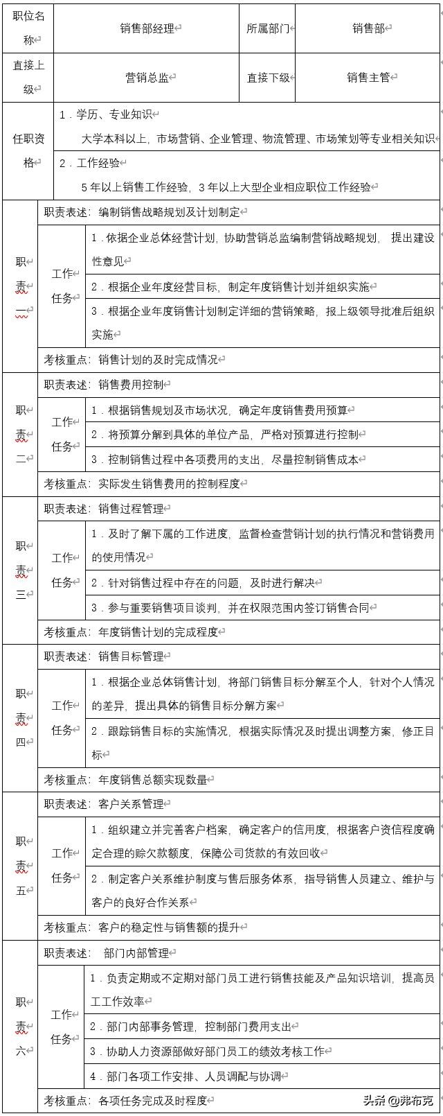 主管岗位职责说明书完整版,人力资源主管岗位说明书