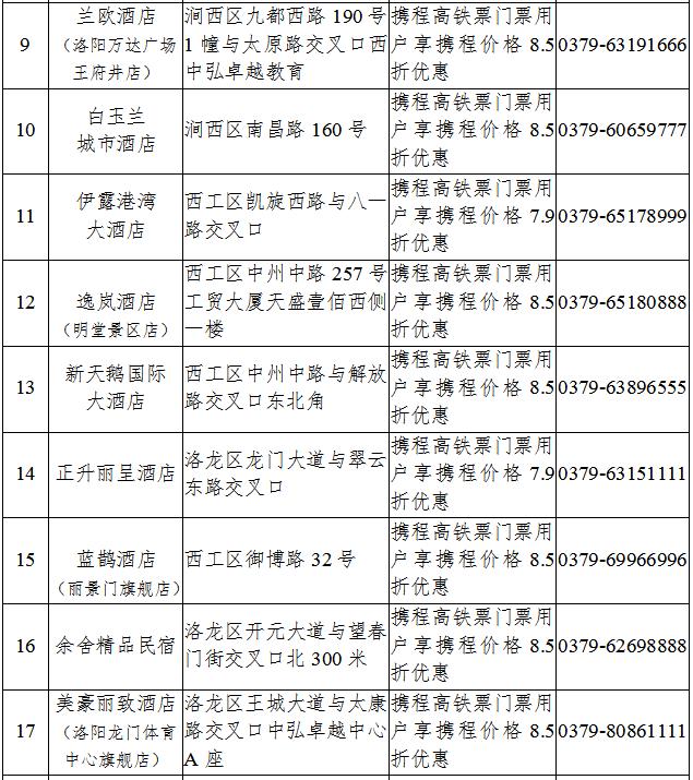 注意！手里有这张票别扔，到洛阳这些景区、酒店当“钱”花