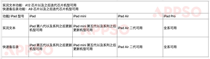 ipados15.6有什么新功能,ipados15.5十大隐藏功能