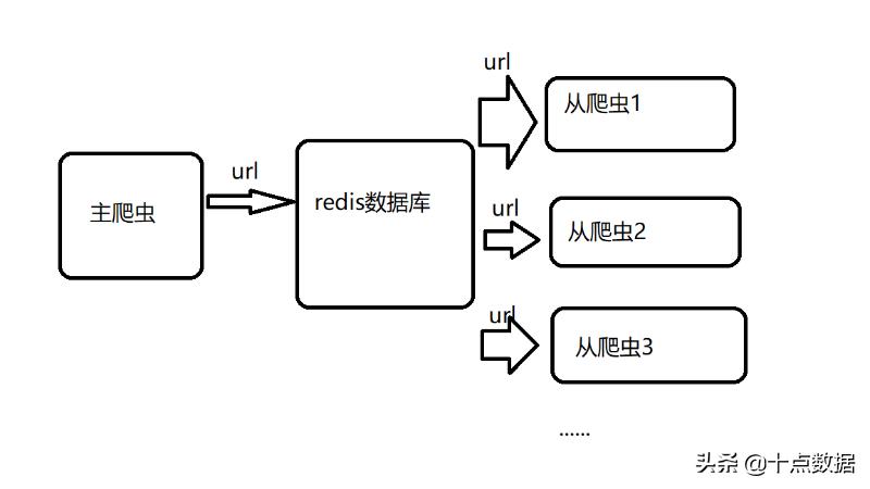 面试题网络时代可以快速获取信息,面试的技巧从哪些网站可以获得