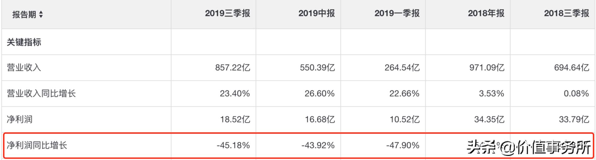 京东方是靠谁发展起来的,京东方未来会成为什么样的公司