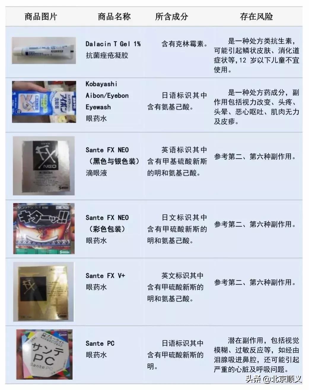 日本网红眼药水国外被禁售,日本参天眼药水为什么禁售