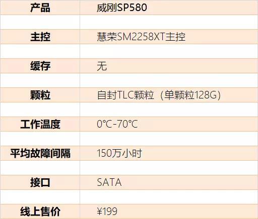 威刚sp580固态硬盘开卡,威刚sp580固态硬盘用的是什么颗粒