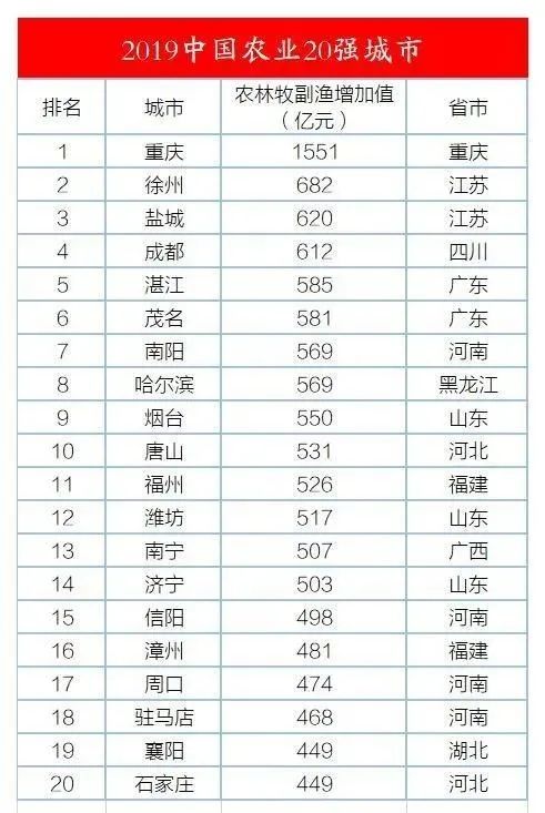 徐州第二中学,徐州全国三个第一