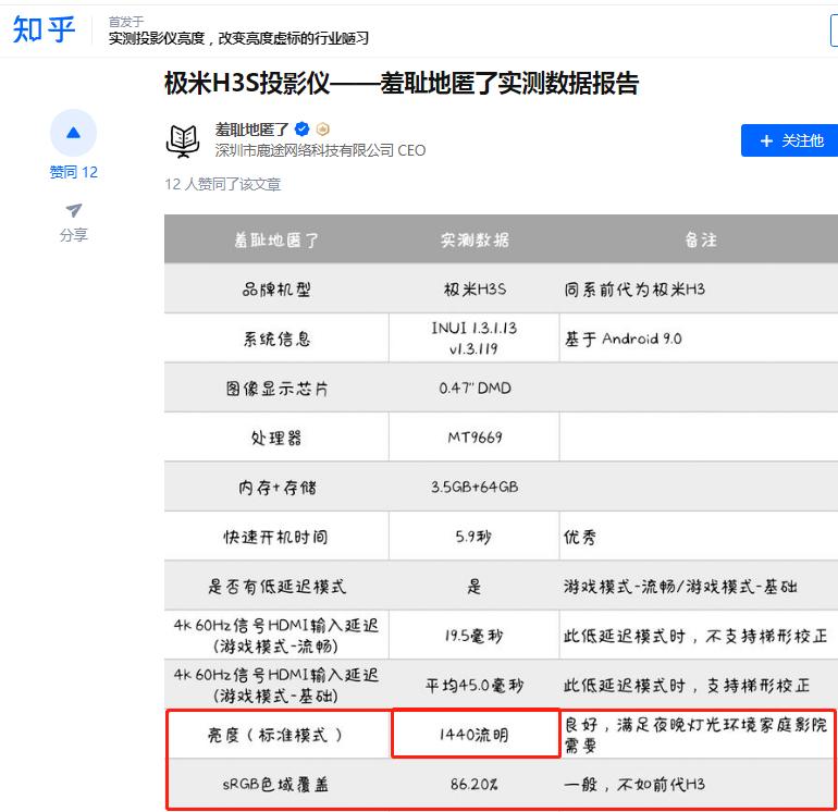 激光投影仪比led投影仪寿命长吗,激光投影仪和普通投影视觉效果