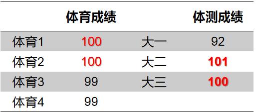 男学霸保研清华,陕西学霸保研清华