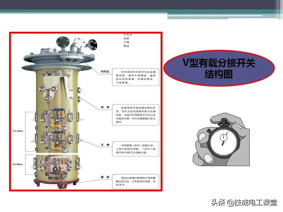 变压器无载分接开关内部构造,油浸式变压器的结构ppt