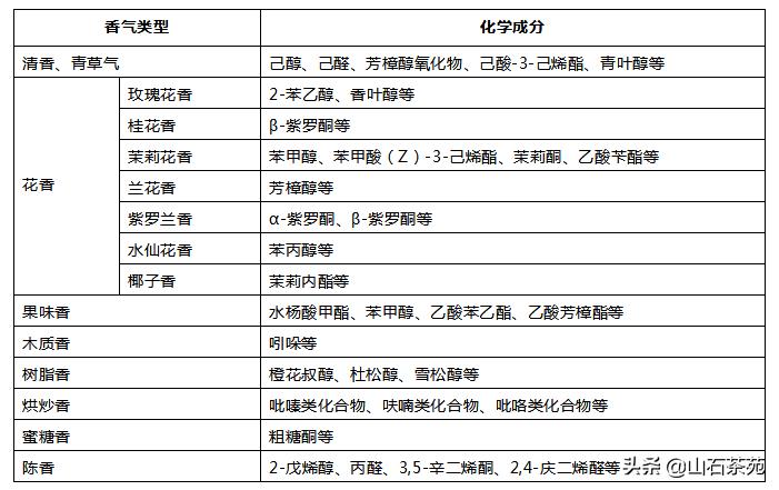 为什么喝茶身上会有茶香,为什么喝茶反而睡得香