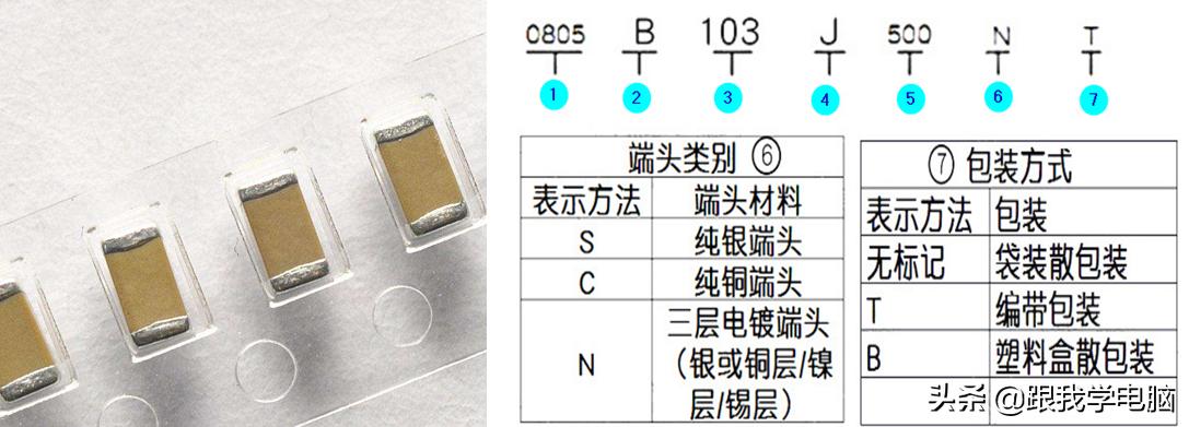 贴片电容的伏数用字母怎么表示,贴片电容国标画法