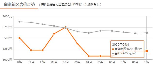 岳阳最新房价一览表,岳阳汨罗房价跌到多少一平了