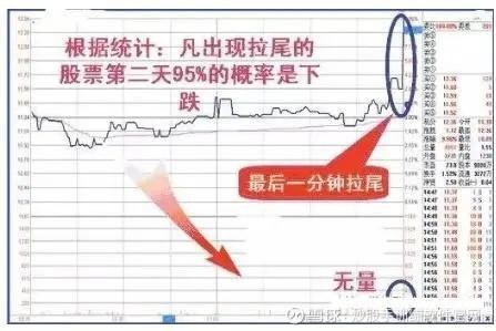 这是我见过的最完美交易系统,收盘前30分钟判定明日涨跌