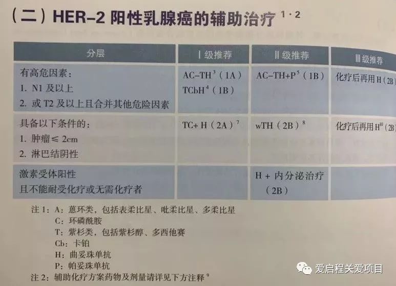 her2阳性乳腺癌需要内分泌治疗吗,2021年her2阳性乳腺癌治疗新突破