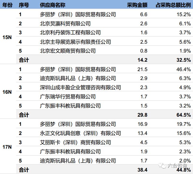 泡泡玛特mollybjd新年,泡泡玛特molly双鱼座