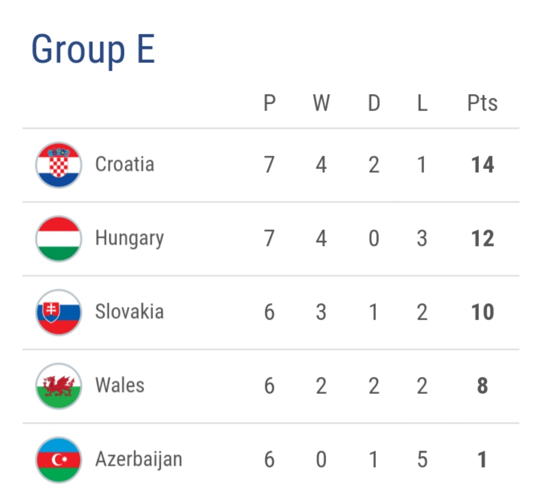 欧洲杯16强积分排名,欧洲杯2023比赛排名