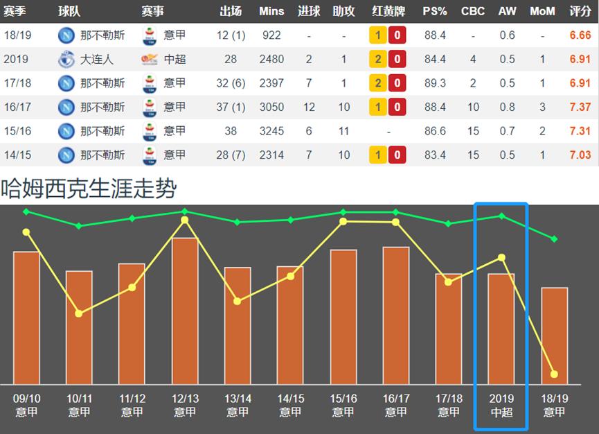 鍝堝瑗垮厠涓秴鐞冨憳,瓒崇悆浜虹墿涓秴