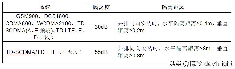 移动通信网络安全存在问题,移动通信网络的主要应用有什么