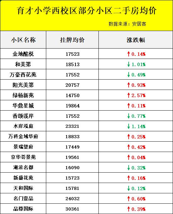 扬州学区房二手房,扬州热门学区房
