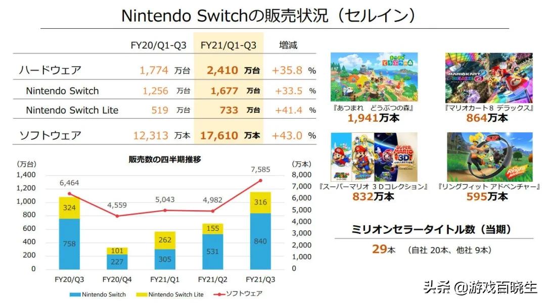 中国最赚钱的游戏公司十大排名,世界最赚钱的游戏公司排名前十