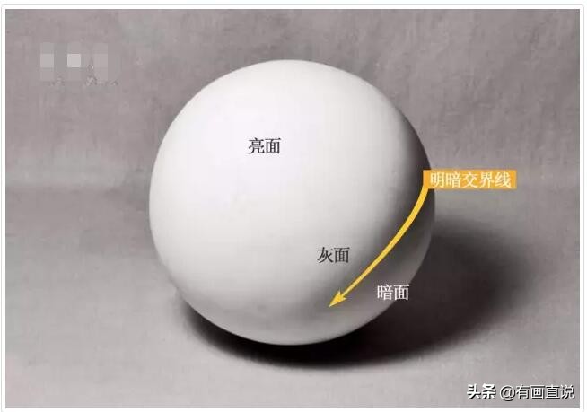 素描基础第4课两点透视,素描入门36节课能学到什么