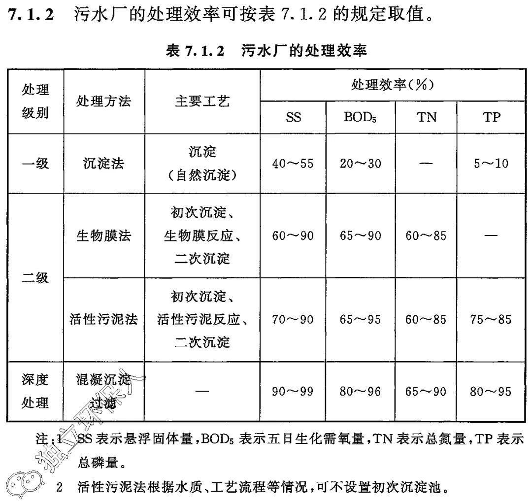 室外排水设计地方标准,gb50014-2021室外排水设计标准