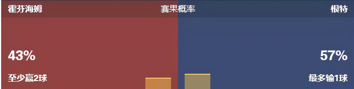 今日竟彩推荐，依旧稳如老狗，恭喜昨天收米的朋友