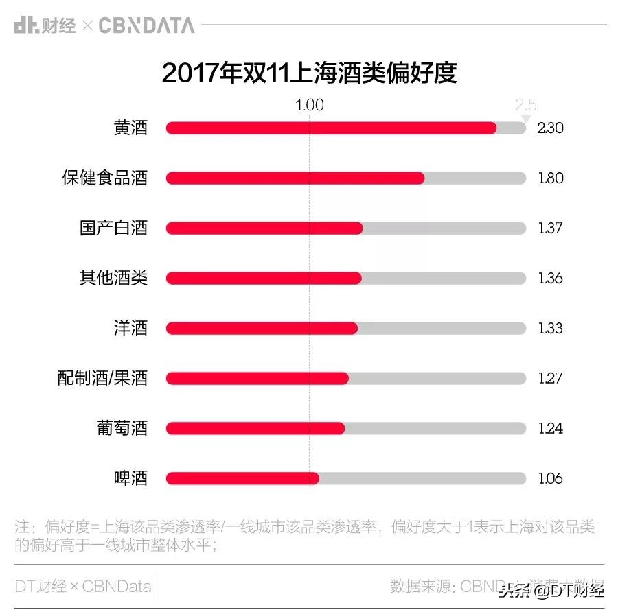 双十一爱剁手,上海剁手