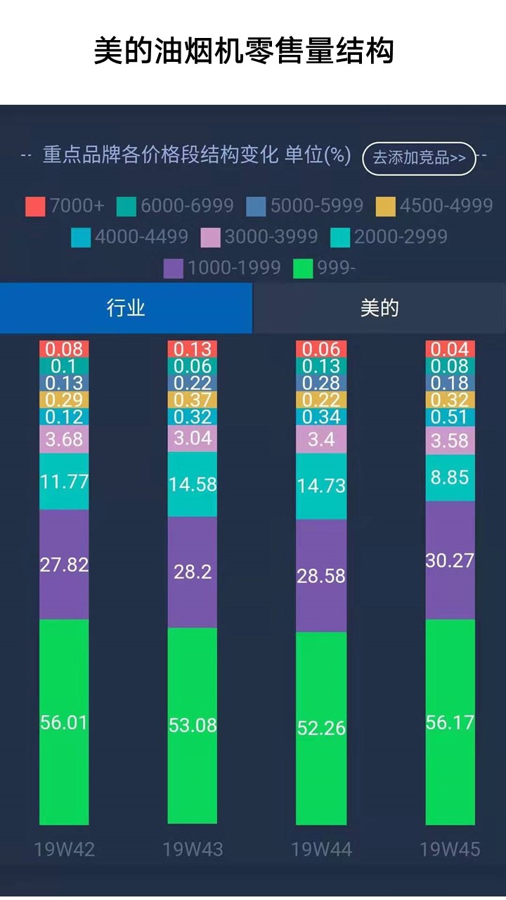 全网销量最高的油烟机是哪款？最详细零售数据解读让你秒懂油烟机