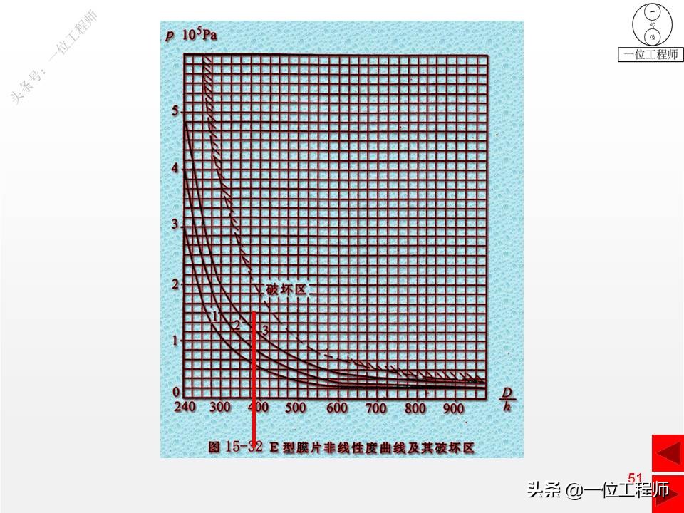 压缩弹簧基本知识,弹簧结构的基本知识