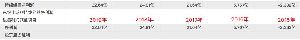 趣店学生贷事件,校园贷的趣店老板