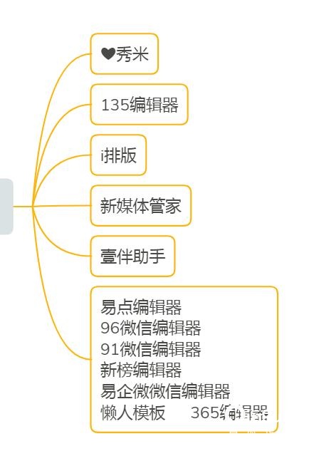 自媒体运营用什么平台,十四个自媒体平台