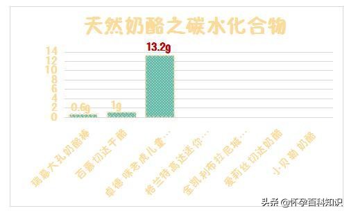 推荐20个月宝宝奶酪,宝宝奶酪推荐视频
