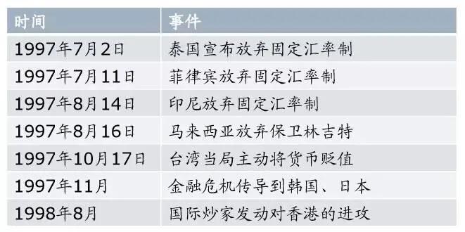 1998香港金融狙击战合集,1998年香港金融保卫战全过程