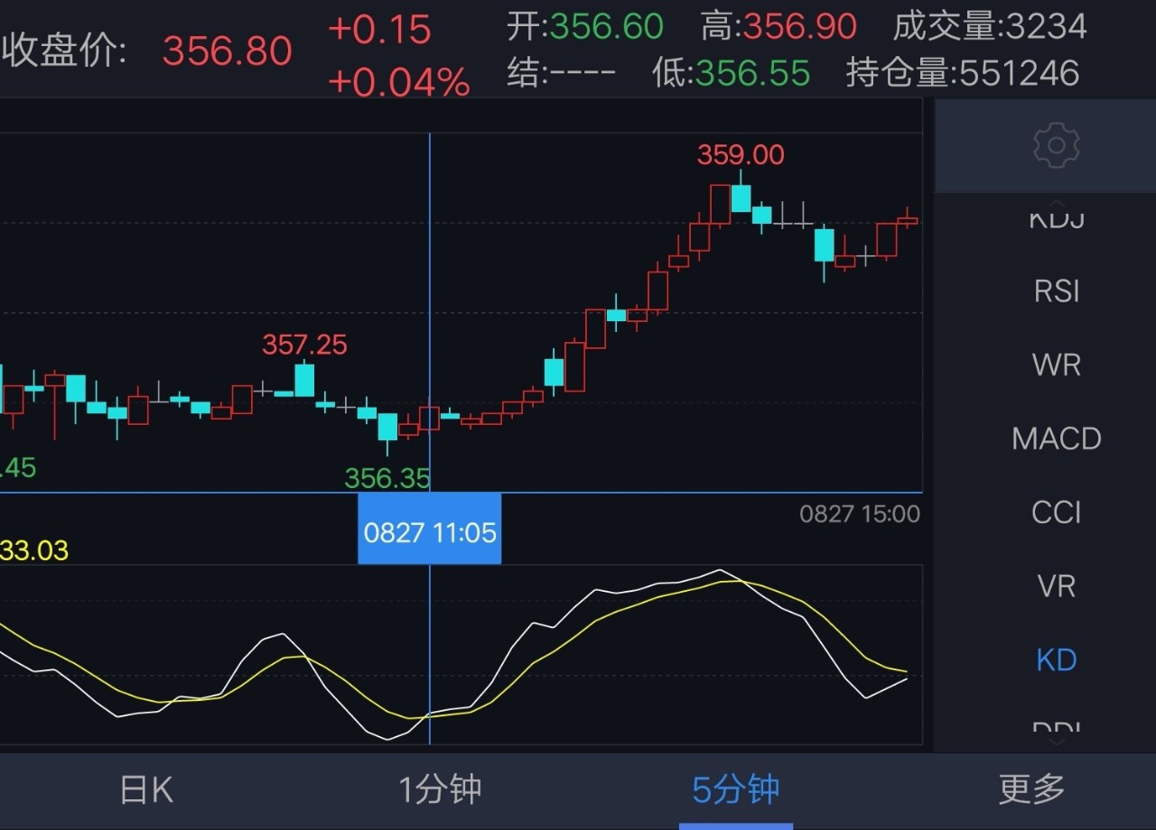期货天才操作,天才操盘手期货