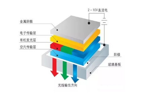 oled和lcd和ips哪个好,显示技术lcd投影