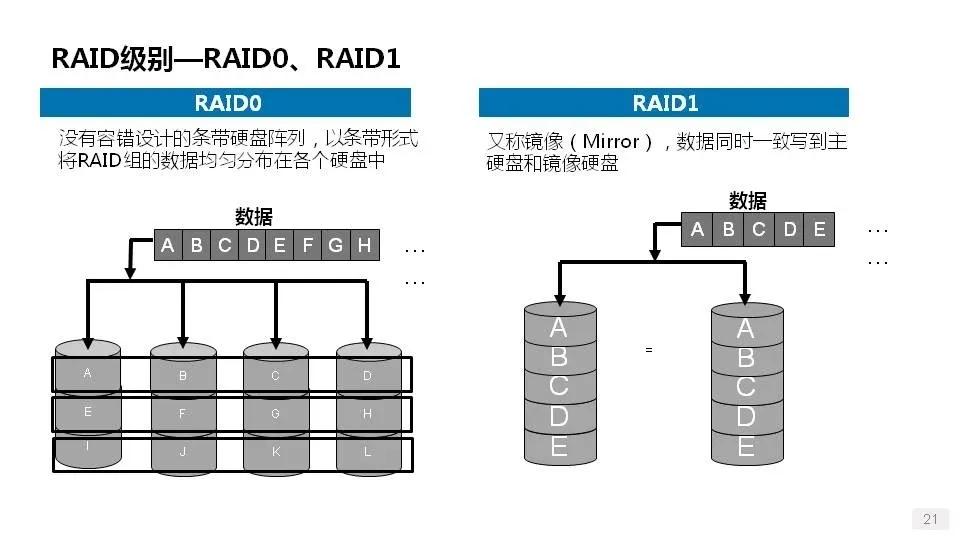 详解服务器、磁盘和网卡知识