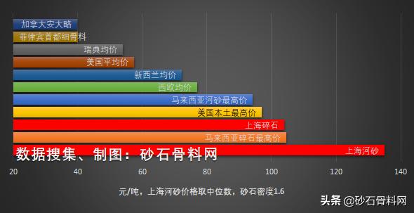 为什么现在那么多砂石料,砂石料属于什么档次