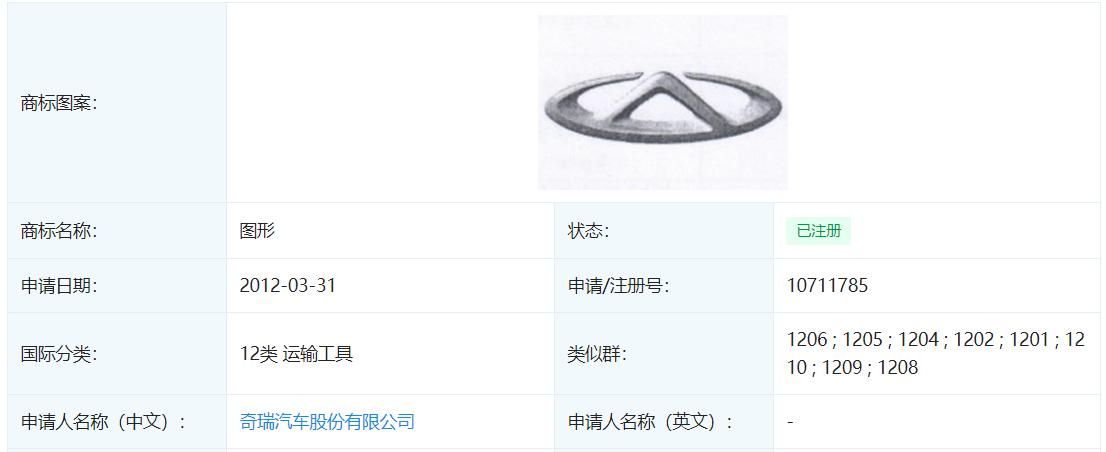 奇瑞的车标怎么跟宾利车标一样,奇瑞2018新款车标大全