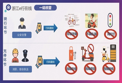 买电动自行车要合格证吗,买电动自行车需要登记吗