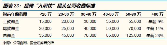 招聘竞争最激烈的岗位,2022年招聘求职竞争激烈排行榜